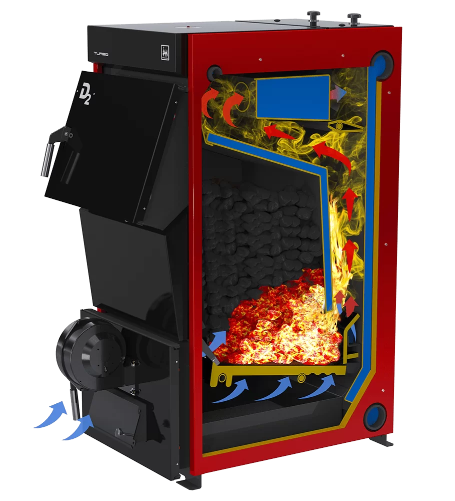 Термокрафт D2