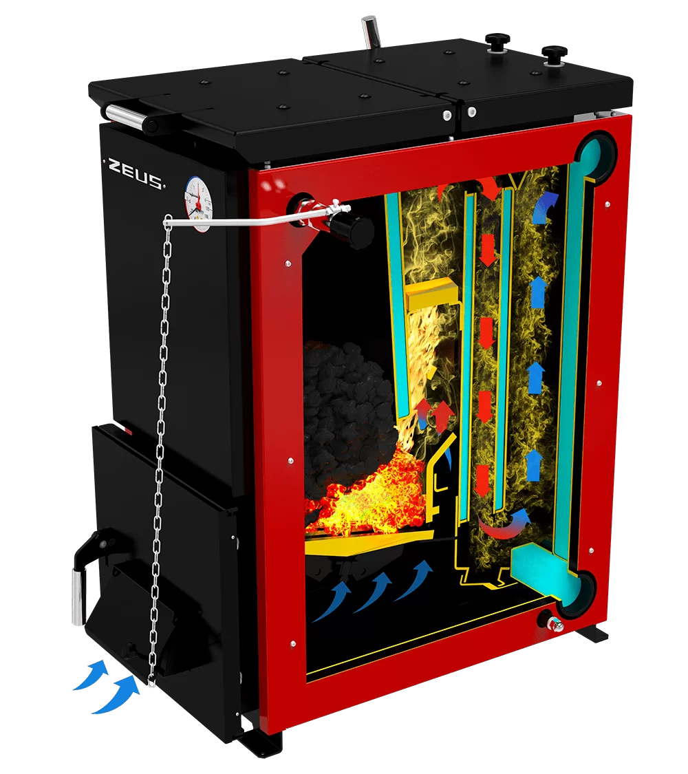 Конструкция котла Термокрафт zeus