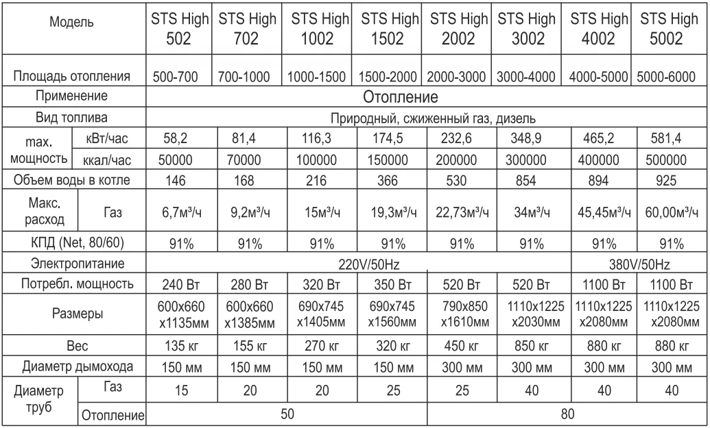 Напольные котлы Vans STS High 1 контурные