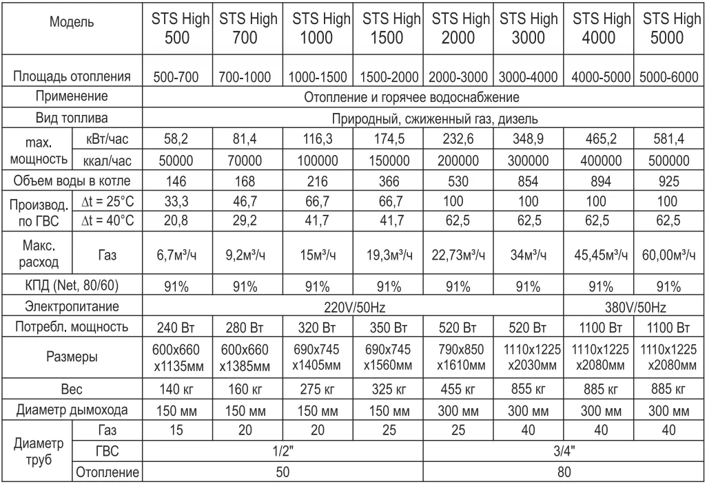 Напольные газовые котлы Vans STS High